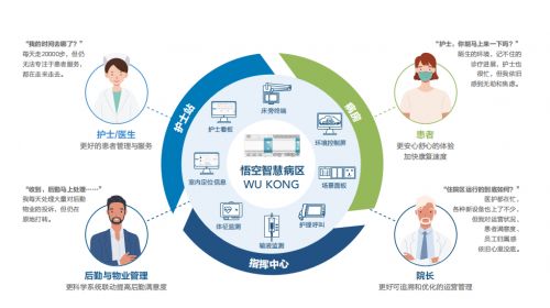 美控悟空智慧病區產品發布 數字技術助力醫療服務數智化升級