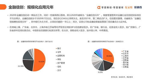 數(shù)字科技賦能金融信創(chuàng) 于百程院長發(fā)布雙報(bào)告，引領(lǐng)產(chǎn)業(yè)服務(wù)新篇章